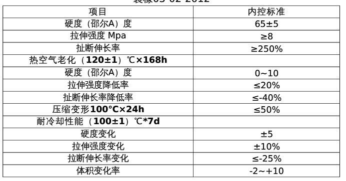 三元乙（yǐ）丙橡膠拉（lā）力試驗機淺析