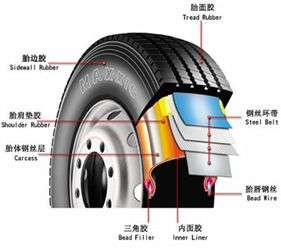 汽車輪胎的力學性能測試