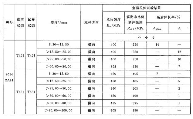 鋁合金預拉伸（shēn）板拉力試驗機測（cè）試方案