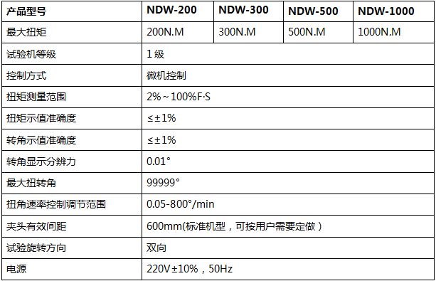 材料扭轉試驗機