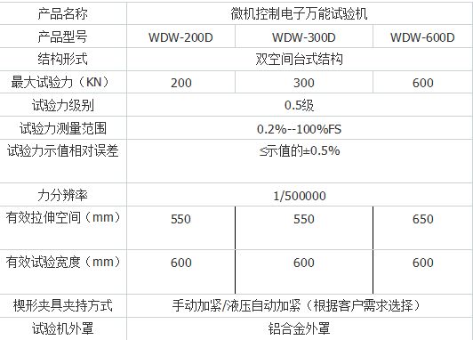 十專注紙杯紙管壓力（lì）試驗機