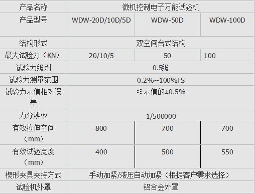 DW-100微機控製電子萬能試驗機