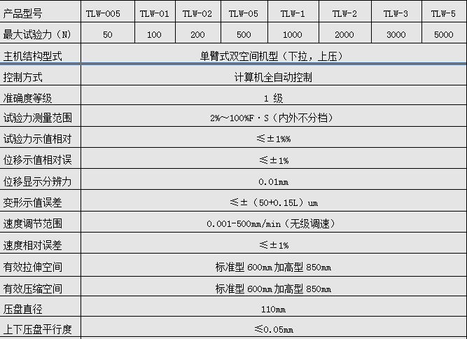 數顯（xiǎn）彈簧拉力試驗機