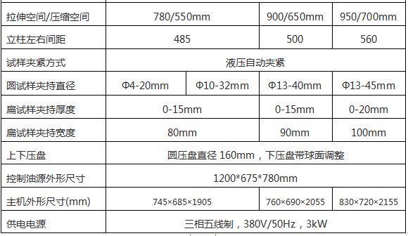 WAW-D微機控製電液（yè）伺服萬能試驗機