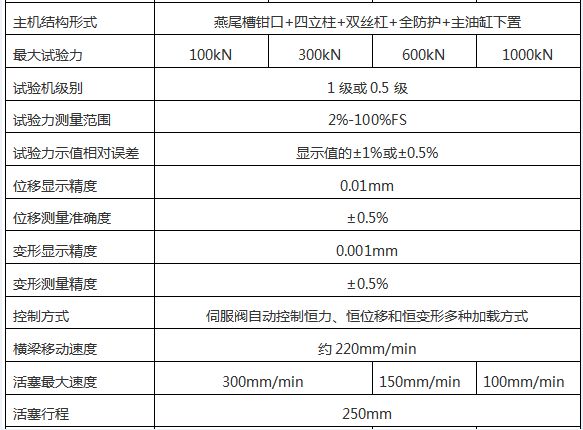 WAW-D微機控製電液伺服（fú）萬能試驗機