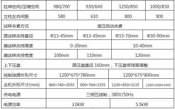 WAW-1000G微機控製（zhì）電液伺服萬能試驗機