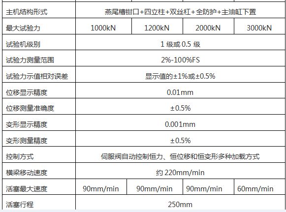 WAW-1000G微（wēi）機控（kòng）製電液伺服萬能試驗（yàn）機